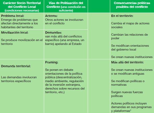 el conflicto politico causas consecuencias y posibles resoluciones