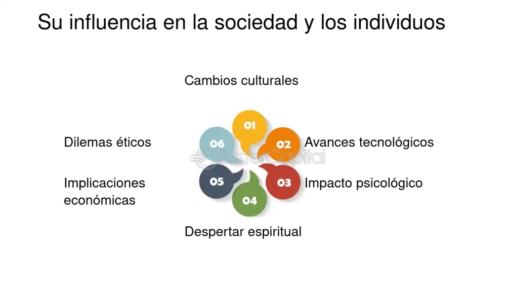el efecto de la influencia en la autoimagen colectiva