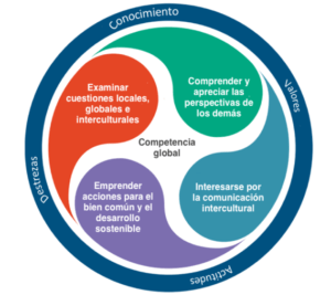 el futuro de las actitudes en un mundo globalizado