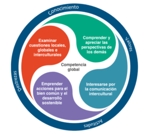 el futuro de las actitudes en un mundo globalizado