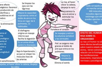 el humor en las relaciones interpersonales y su impacto positivo