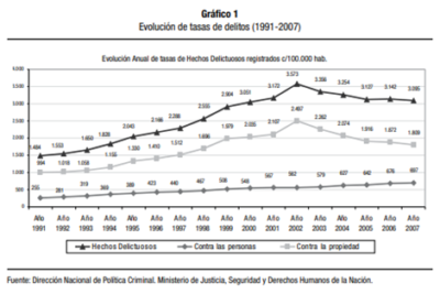 el impacto de la inseguridad en la influencia social y politica