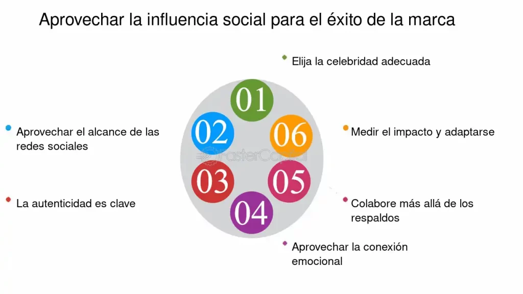 el impacto de la pasion en la influencia social y personal