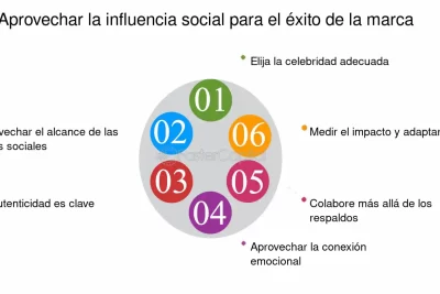 el impacto de la pasion en la influencia social y personal