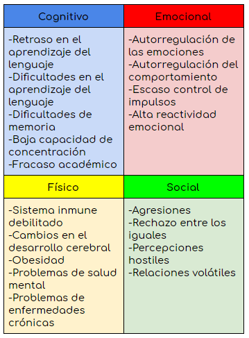 el impacto de la resiliencia en la crianza de los hijos