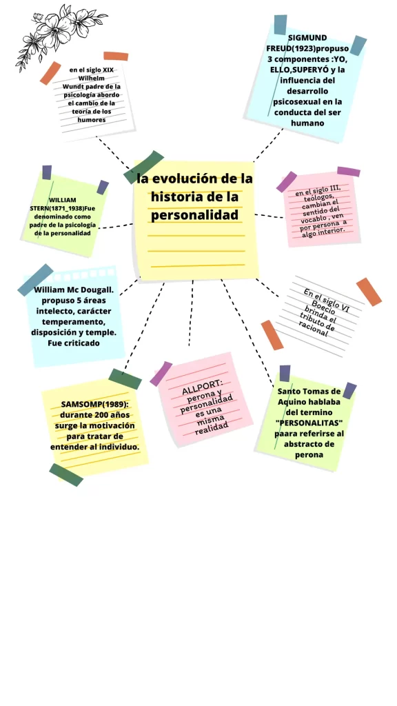 El impacto de las historias en la modificación de la personalidad 1 el impacto de las historias en la modificacion de la personalidad