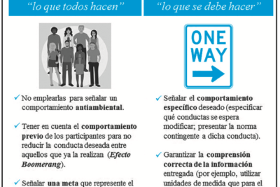el impacto de las normas sociales en la influencia