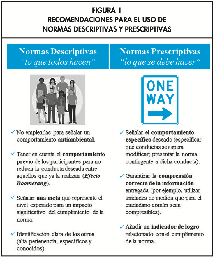 el impacto de las normas sociales en la influencia