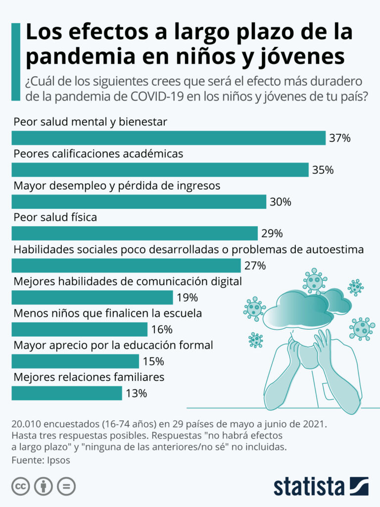 el impacto del conflicto en la salud mental consecuencias y soluciones