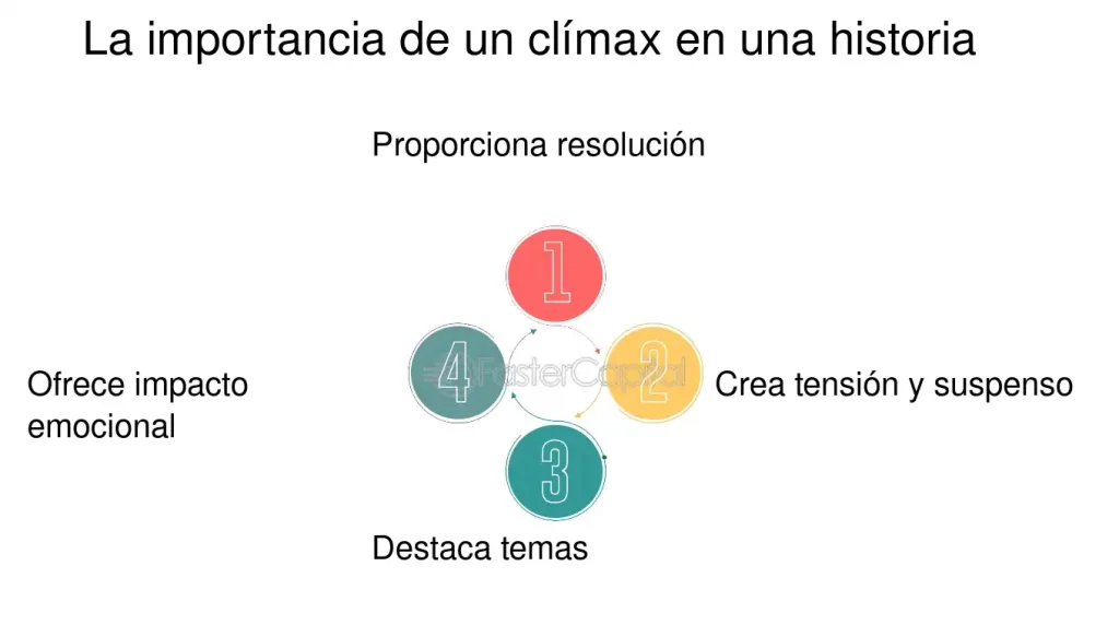 el impacto del dialogo en el climax de una narrativa