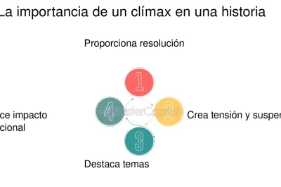 el impacto del dialogo en el climax de una narrativa