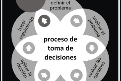 el impacto del entorno en la toma de decisiones