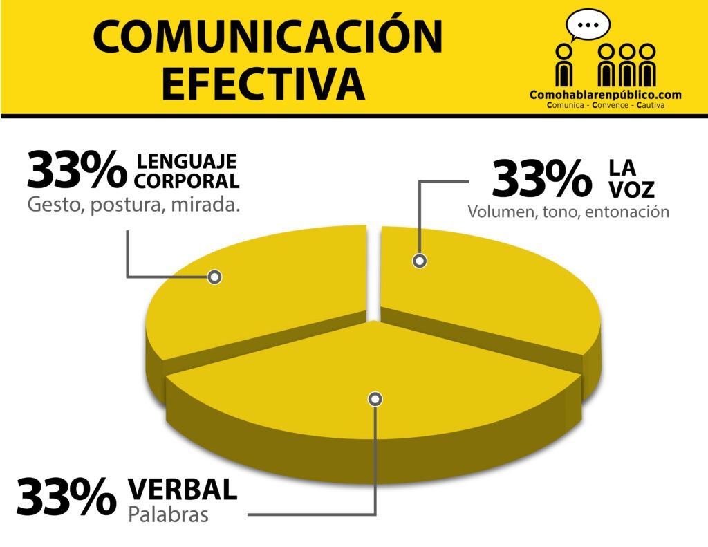 el impacto del lenguaje corporal en la comunicacion efectiva