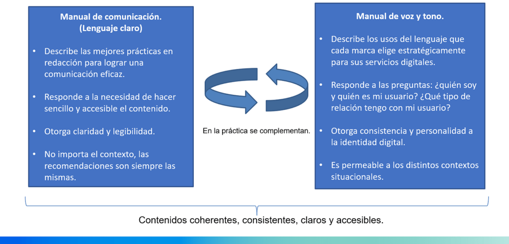 El impacto del tono de voz en la comunicación e interacción 1 el impacto del tono de voz en la comunicacion e interaccion