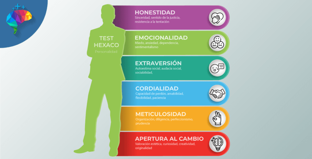 el modelo de personalidad hexaco y sus implicaciones