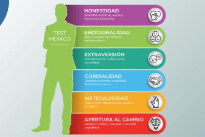 el modelo de personalidad hexaco y sus implicaciones