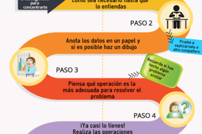 el papel de la atencion en la resolucion de problemas