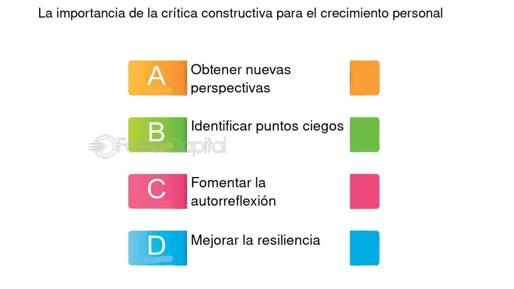 el papel de la critica constructiva en las participaciones