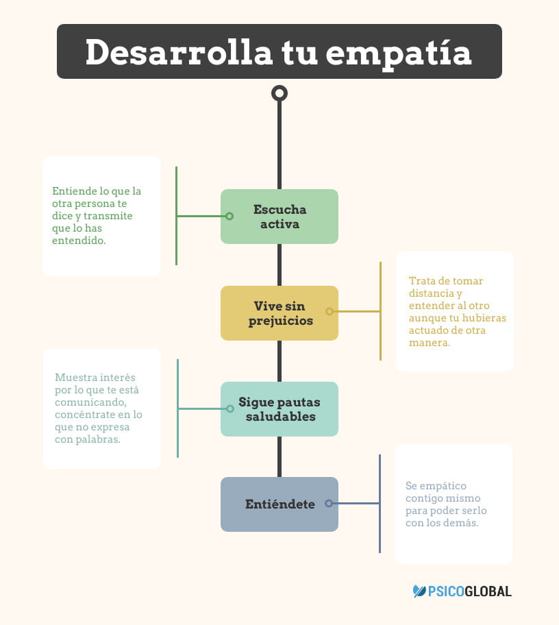 El papel de la empatía en la construcción de la personalidad humana 1 el papel de la empatia en la construccion de la personalidad humana