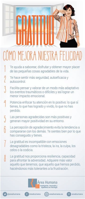 el papel de la gratitud en la influencia en grupos