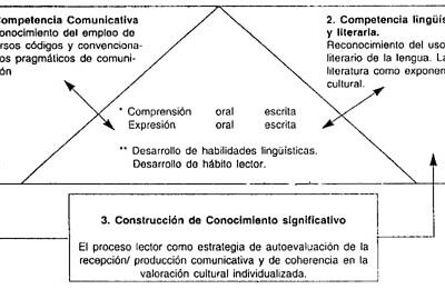 el papel de la narrativa en la influencia cultural