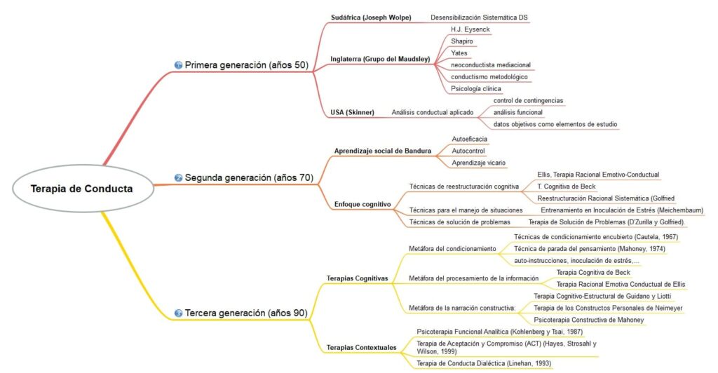 El papel de la narrativa en la transformación personal y conductual 1 el papel de la narrativa en la transformacion personal y conductual