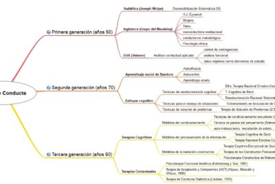 el papel de la narrativa en la transformacion personal y conductual