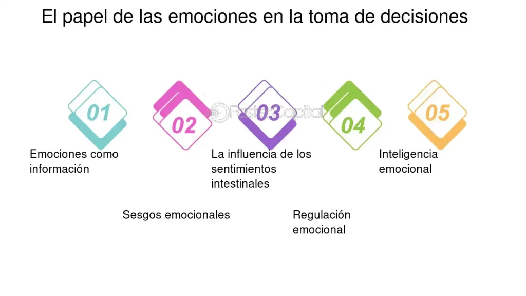 El papel de las emociones en las decisiones grupales 1 el papel de las emociones en las decisiones grupales
