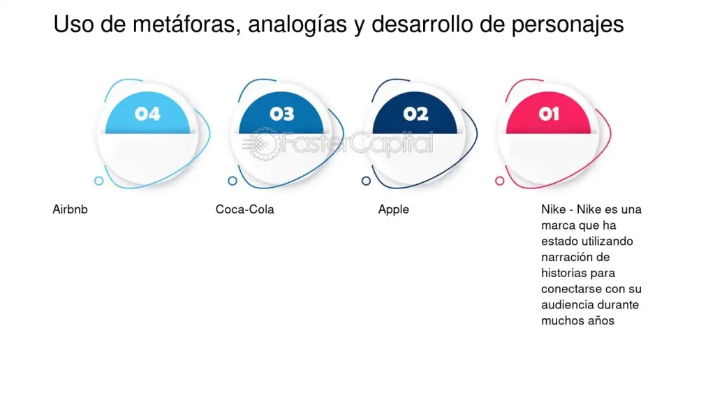 el papel de las metaforas en el desarrollo de personajes