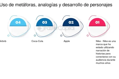 el papel de las metaforas en el desarrollo de personajes