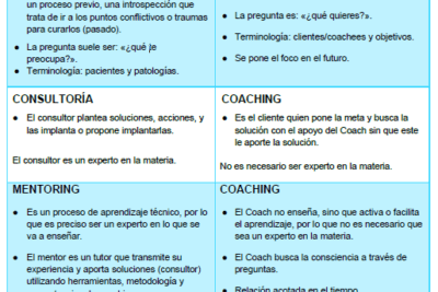 el papel del coaching en el desarrollo personal y la personalidad