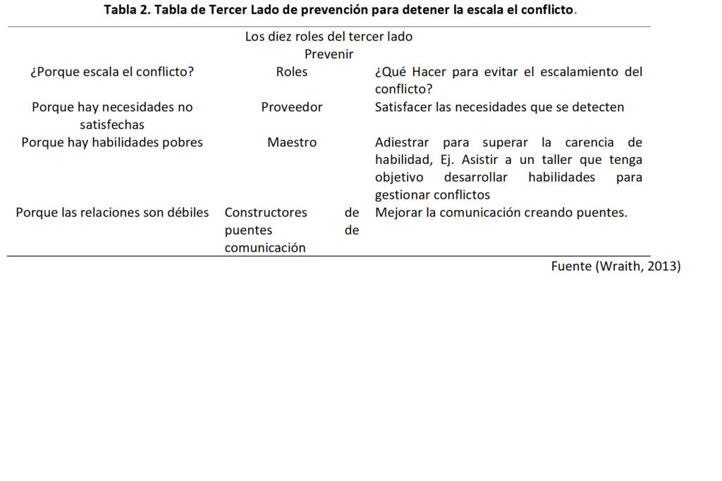 el papel del conflicto en el cambio social y su impacto