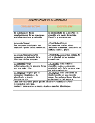 el papel del conflicto en la construccion de la identidad del personaje