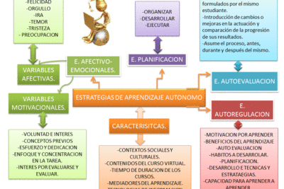 el papel del docente en el aprendizaje autonomo del estudiante
