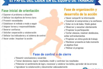el papel del liderazgo en la formacion de actitudes en grupos