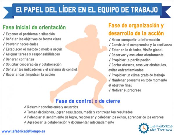 el papel del liderazgo en la formacion de actitudes en grupos