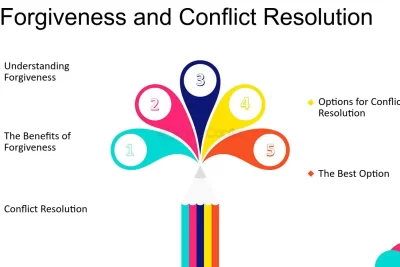 el papel del perdon en la resolucion de conflictos y disputas
