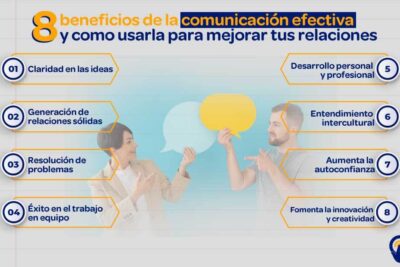 el papel del protocolo en la comunicacion efectiva y organizada