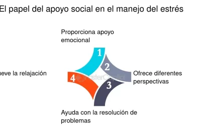 el papel del soporte social en el manejo del estres
