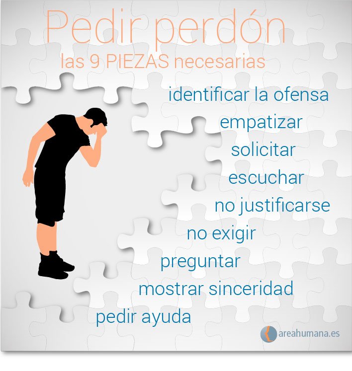 El Perdón y su Relación con la Personalidad Humana 1 el perdon y su relacion con la personalidad humana