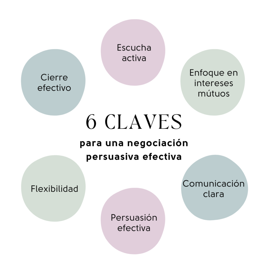 el poder de la comunicacion persuasiva en nuestras vidas