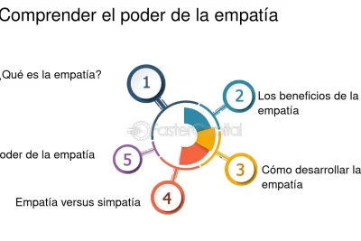 el poder de la empatia y su impacto en las decisiones humanas