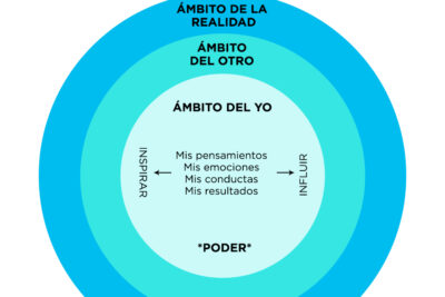 el poder de la influencia en el desarrollo personal