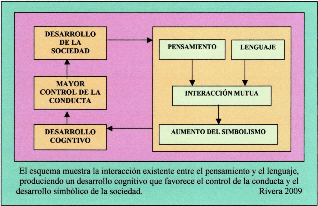 el poder del lenguaje en la transformacion de la conducta