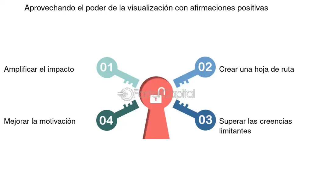 el poder transformador de las afirmaciones en la sociedad