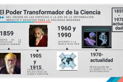 el poder transformador de los ideales en la sociedad actual
