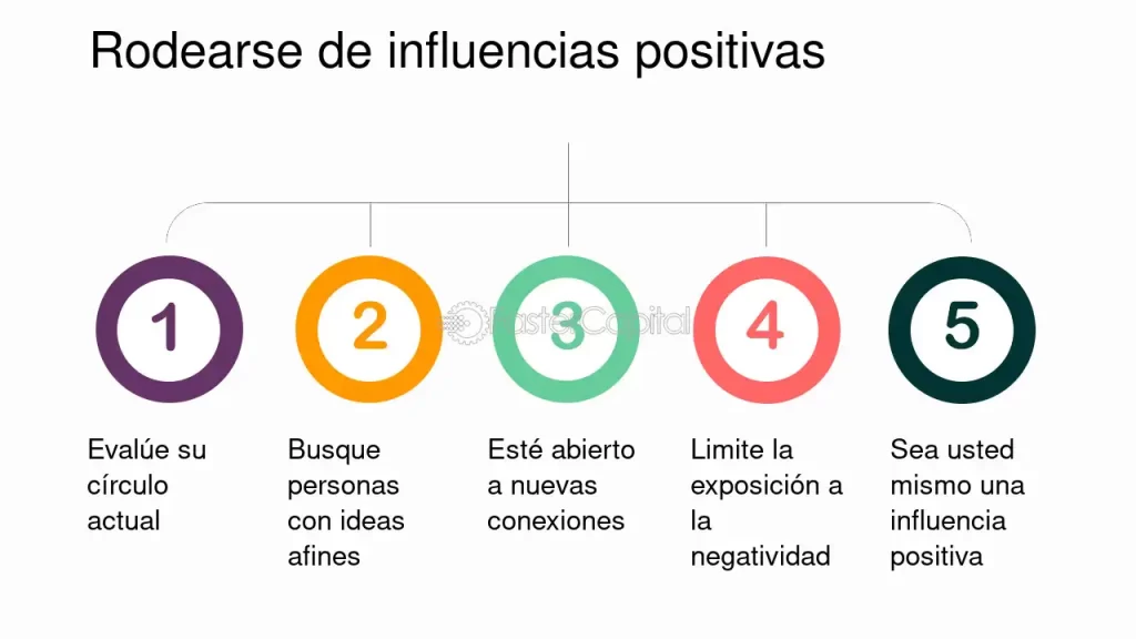 el poder transformador del cambio mediante influencia positiva