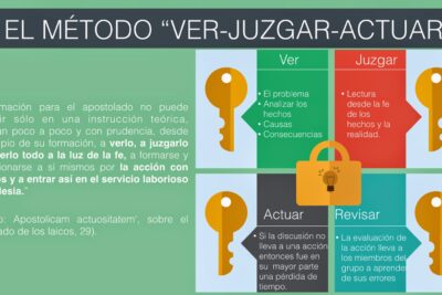 el principio de la mayoria en la dinamica de grupo que es