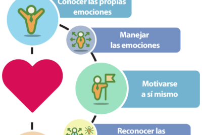 el rol de la educacion emocional en las actitudes
