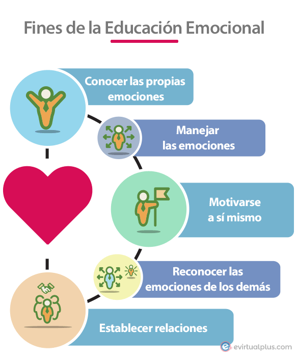 el rol de la educacion emocional en las actitudes
